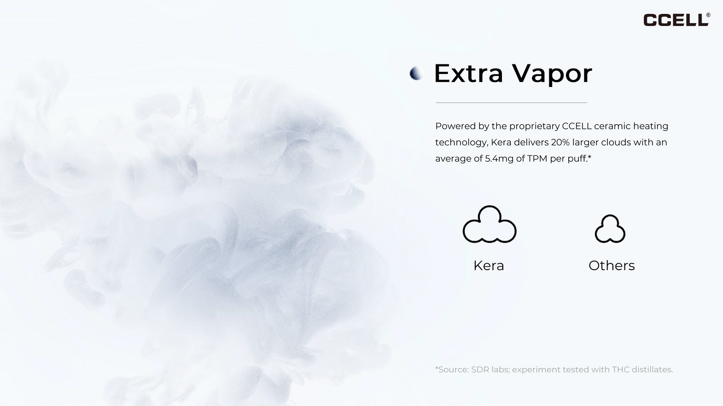 CCELL® KERA WEISS 