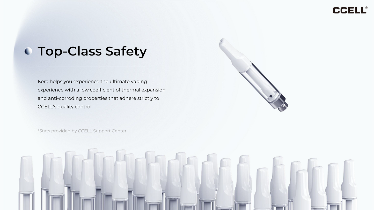 CCELL® KERA WEISS 